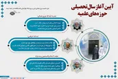 اینفوگرافیک | آیین آغاز سال تحصیلی حوزه‎ های علمیه