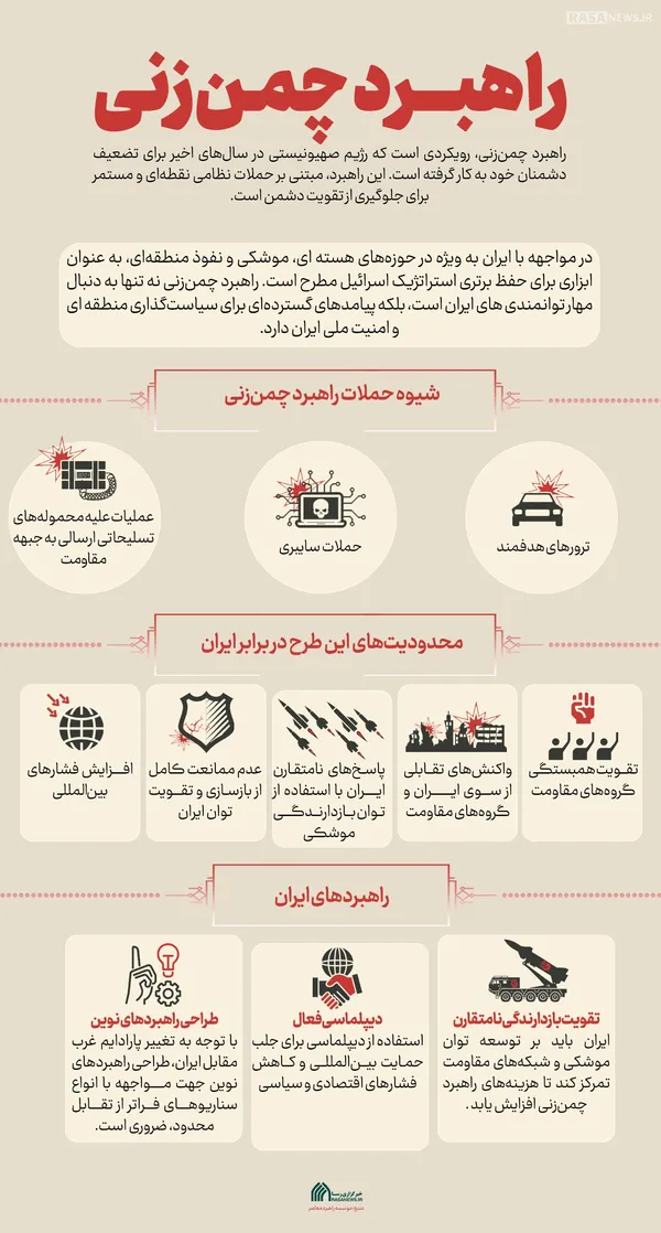 اطلاع نگاشت | راهبرد چمن&zwnj;زنی رژیم صهیونیستی