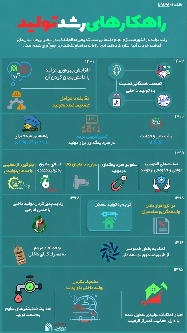 اطلاع نگاشت | راهکار&zwnj;های رشد تولید