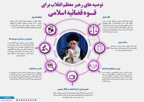توصیه&zwnj;های رهبر معظم انقلاب برای قوه قضائیه اسلامی