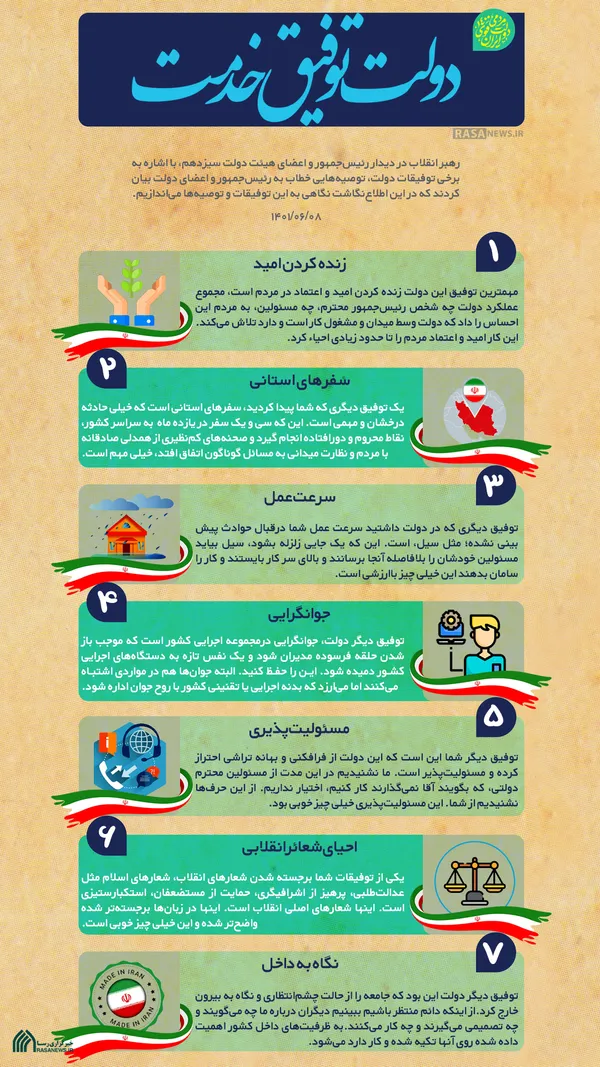 اطلاع نگاشت | دولت توفیق خدمت