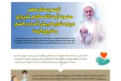 اینفوگرافیک | توصیه‌های مهم آیت الله مکارم درباره شرایط پیش آمده در کشور و شیوع کرونا