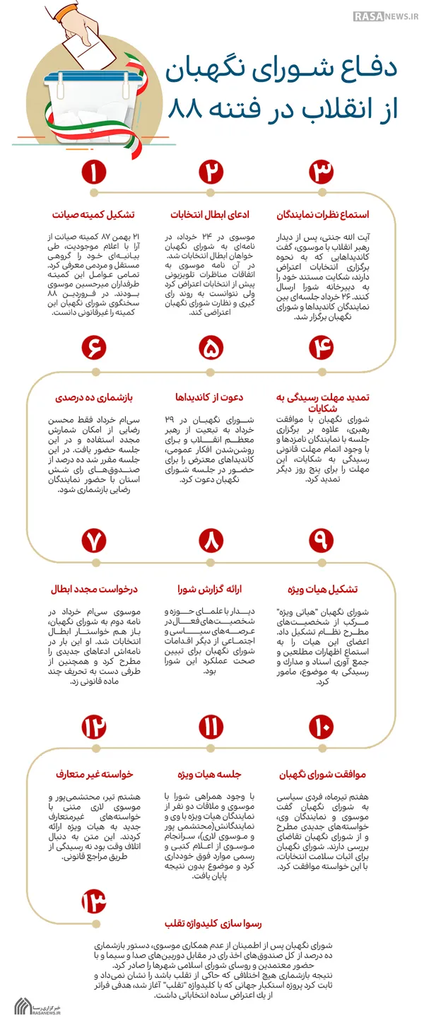 اطلاع نگاشت | دفاع شورای نگهبان از انقلاب در فتنه ۸۸