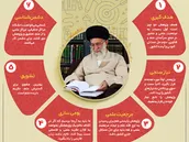 اطلاع نگاشت | ۶ نکته پژوهشی در کلام رهبر معظم انقلاب