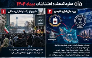 اطلاع نگاشت | سیا؛ سازمان‌دهنده اغتشاشات دیماه