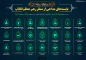 اطلاع نگاشت | بایسته های مداحی از منظر رهبر معظم انقلاب