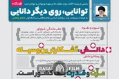 توصیه‌های مهم رهبر انقلاب به جوانان برای گام دوم انقلاب