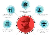 اطلاع نگاشت | ارتش مدرن چگونه فروپاشید