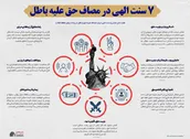 اطلاع نگاشت | ۷ سنت الهی در مصاف حق علیه باطل