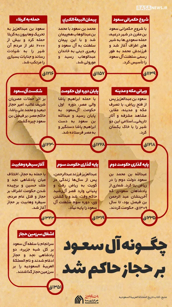 اطلاع نگاشت | چگونه آل سعود بر حجاز حاکم شد
