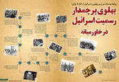 پهلوی پرچمدار رسمیت بخشیدن به اسرائیل در خاورمیانه