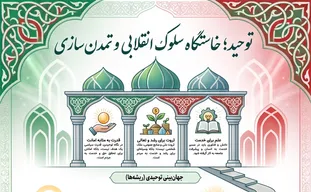 اطلاع نگاشت | توحید؛ خواستگاه سلوک انقلابی و تمدن سازی
