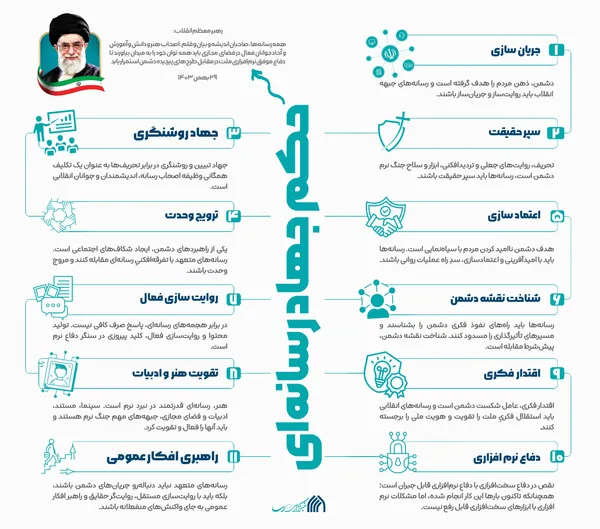 اطلاع نگاشت | حکم جهاد رسانه&zwnj;ای