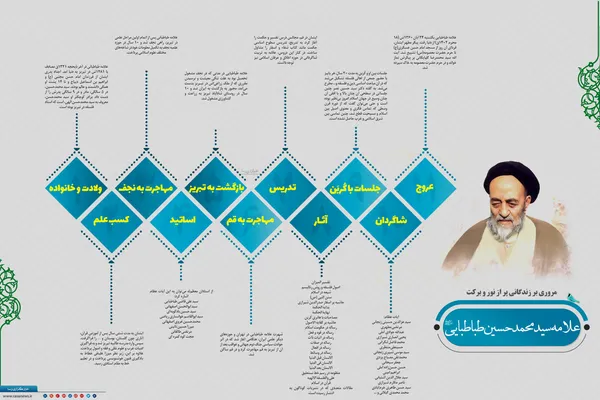 اینفوگرافیک |مروری بر زندگی علامه طباطبایی