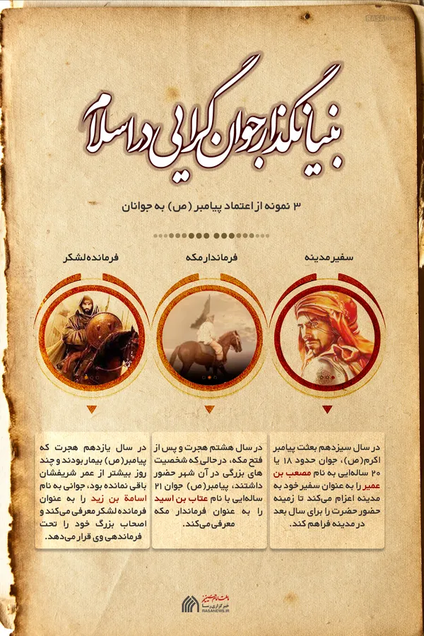 اطلاع نگاشت | بنیان گذار جوان گرایی در اسلام