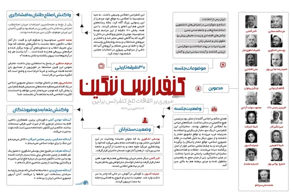 اطلاع نگاشت | کنفرانس ننگین