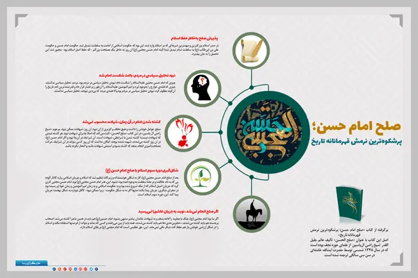 اینفوگرافیک | پرشکوه&zwnj;ترین نرمش قهرمانانه تاریخ