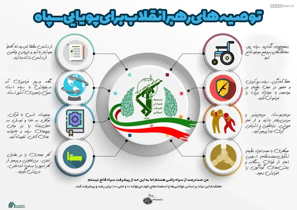 اطلاع نگاشت | توصیه&zwnj;های رهبر انقلاب برای پویایی سپاه