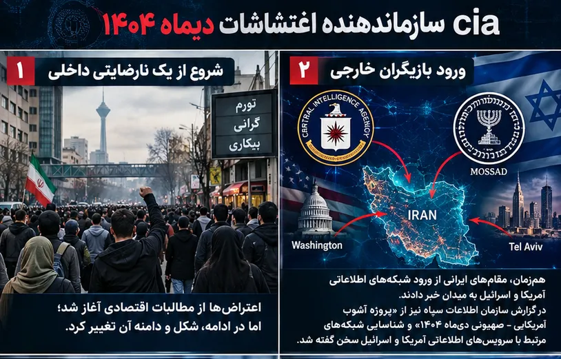 اطلاع نگاشت | سیا؛ سازمان‌دهنده اغتشاشات دیماه