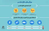 اطلاع نگاشت | چرایی بزرگداشت دفاع مقدس