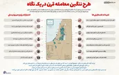 اینفوگرافیک | طرح ننگین معامله قرن در یک نگاه
