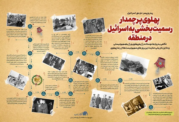 اطلاع نگاشت | پهلوی پرچمدار رسمیت بخشی به اسرائیل در منطقه
