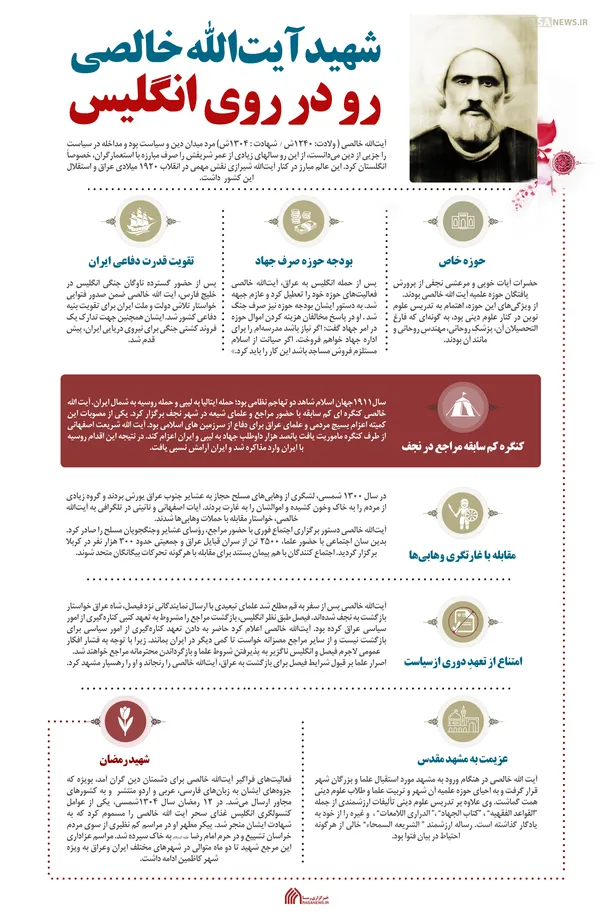 اطلاع نگاشت | شهید آیت &rlm;الله خالصی رو در روی انگلیس