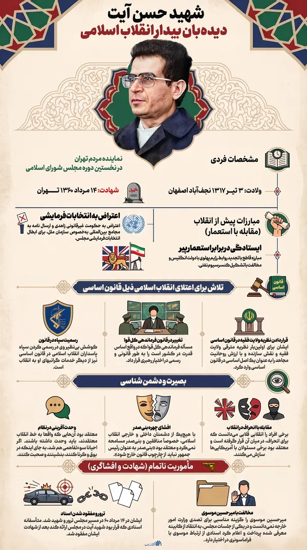 شهید حسن آیت