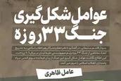 اطلاع‌نگاشت | عوامل شکل‌گیری جنگ ۳۳ روزه