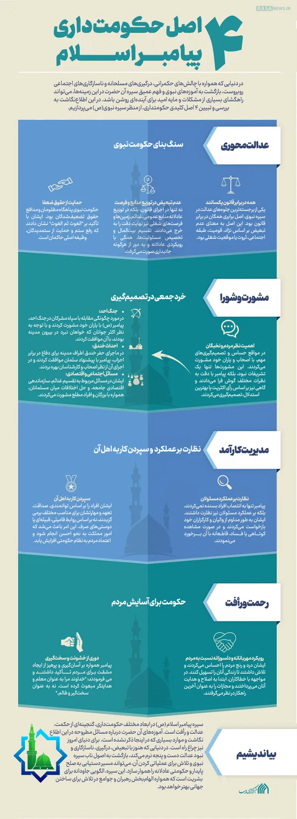 اطلاع نگاشت | چهار اصل حکومت&zwnj;داری پیامبر اسلام