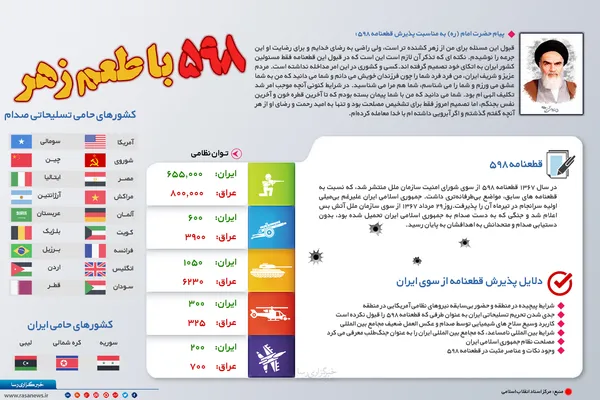 قطعنامه&zwnj;ای با طعم زهر