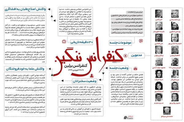 اطلاع نگاشت | کنفرانس برلین؛ کنفرانس ننگین