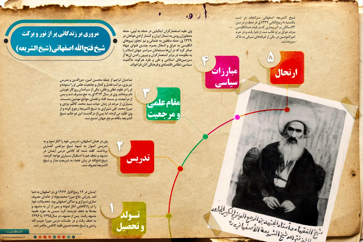 مروری بر زندگانی شیخ الشریعه اصفهانی