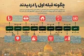 اطلاع نگاشت | چگونه قبله اول را دزدیدند