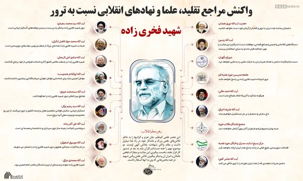 اطلاع نگاشت | واکنش مراجع تقلید، علما و نهاد&zwnj;های انقلابی نسبت به ترور شهید فخری زاده