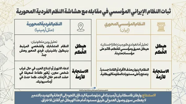 اطلاع نگاشت | ثبات نهادمحور ایران در قیاس با آسیب پذیری سیستم&zwnj;های فردمحور