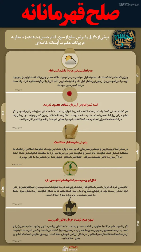 اطلاع نگاشت | صلح قهرمانانه