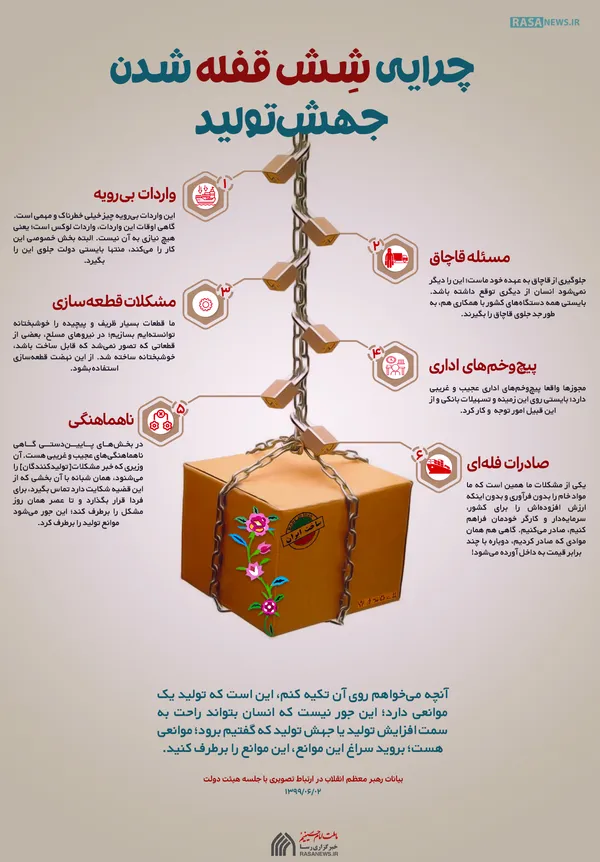 اطلاع نگاشت | چرایی شِش قفله شدن جهش تولید