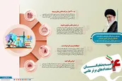 اینفوگرافیک | ۴ توصیه به نخبگان علمی کشور