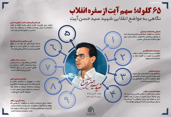 اطلاع نگاشت | ۶۵ گلوله؛ سهم آیت از سفره انقلاب