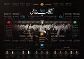 آداب مداحی اهل‌بیت علیهم‌السلام