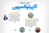 ظهور تا سقوط کاپیتولاسیون