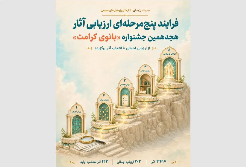 از ۵۷۰۷ اثر تا انتخاب برگزیدگان؛ روایت پنج‌مرحله‌ای داوری جشنواره «بانوی کرامت»