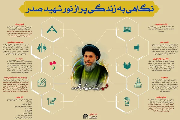 اطلاع نگاشت | نگاهی به زندگی پر از نور شهید صدر