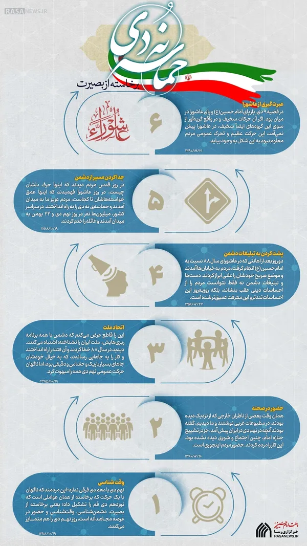 اطلاع نگاشت | حماسه&zwnj;ای برخاسته از بصیرت