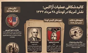 اطلاع نگاشت | کالبد شکافی عملیات آژاکس