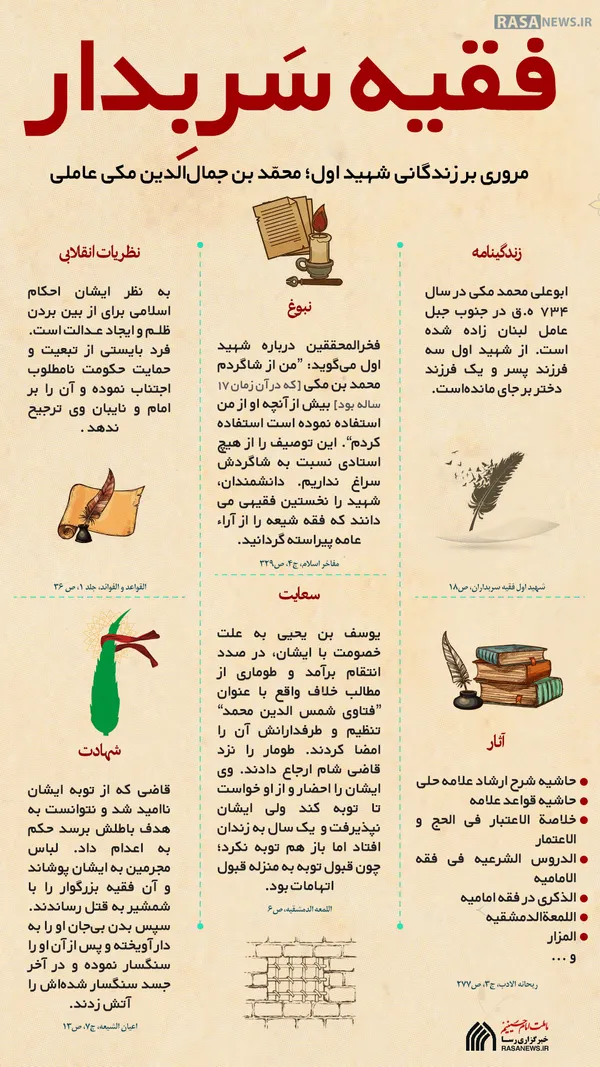 اطلاع نگاشت | فقیه سَر بِدار