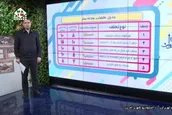 کدام تخلفات نمره منفی دارد؟