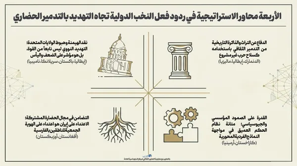 اطلاع نگاشت | چهار محور استراتژیک در واکنش نخبگان بین&zwnj;المللی به تهدید نابودی تمدنی