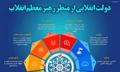 اطلاع نگاشت | دولت انقلابی از منظر رهبر معظم انقلاب